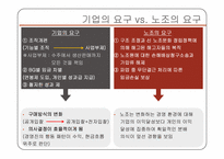 [노사관계론] 두산중공업 노사분규 사례연구-7