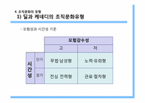 조직문화 레포트-15