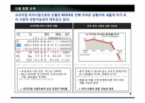 [생산관리] 세븐 피자의 재탄생-5