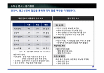 [생산관리] 세븐 피자의 재탄생-18