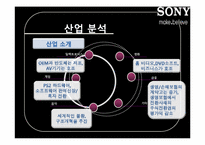 [경영정보] 소니 SCM 도입 사례-13