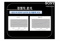 [경영정보] 소니 SCM 도입 사례-17