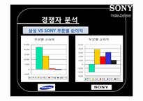 [경영정보] 소니 SCM 도입 사례-18