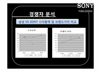 [경영정보] 소니 SCM 도입 사례-20