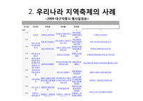 지역축제 대하여 문제점 및 개선방안 -대구 약령시축제와 일본축제 비교-10