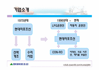 현대미포조선의 재무비율 분석-5