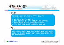현대미포조선의 재무비율 분석-13
