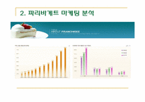 파리바게뜨 기업의 마케팅 분석-8
