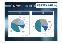 대한항공과 케세이 퍼시픽 항공(Cathay Pacific)-10
