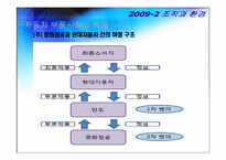 하청구조의 문제점 및 조직 구조의 문제와 해결방안-8