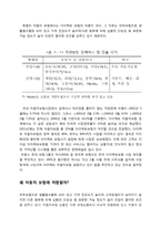 다이렉트 보험의 문제점과 개선방안-7