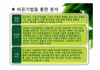 [소비자행동론] 웰빙소비의 친환경 소비로의 발전을 위하여-17