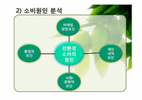 [소비자행동론] 웰빙소비의 친환경 소비로의 발전을 위하여-18