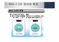 [MIS, 경영정보] 웹 2.0과 웹 3.0 기술과 서비스, 활용사례-5