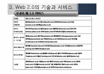 [MIS, 경영정보] 웹 2.0과 웹 3.0 기술과 서비스, 활용사례-20
