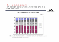 [마케팅] EA 실패사례와 대응방안 모색-10