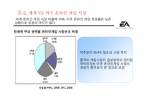 [마케팅] EA 실패사례와 대응방안 모색-12