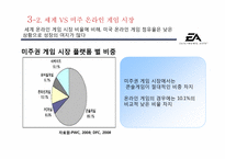 [마케팅] EA 실패사례와 대응방안 모색-13