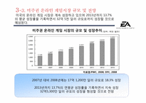 [마케팅] EA 실패사례와 대응방안 모색-14