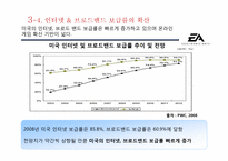 [마케팅] EA 실패사례와 대응방안 모색-15