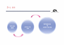 [마케팅] EA 실패사례와 대응방안 모색-16