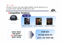 [마케팅] EA 실패사례와 대응방안 모색-20