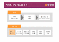 [시스템경영] 서비스청사진-4