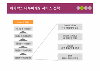 [시스템경영] 서비스청사진-10