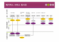 [시스템경영] 서비스청사진-12