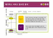 [시스템경영] 서비스청사진-13