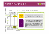 [시스템경영] 서비스청사진-15