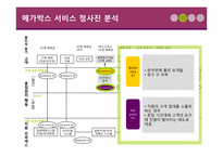 [시스템경영] 서비스청사진-17