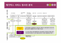 [시스템경영] 서비스청사진-19
