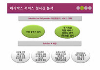 [시스템경영] 서비스청사진-20