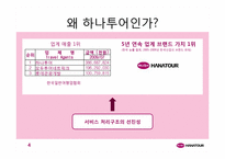 [생산관리] 하나투어 패키지여행상품판매프로세스-5