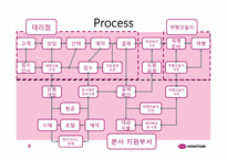 [생산관리] 하나투어 패키지여행상품판매프로세스-7