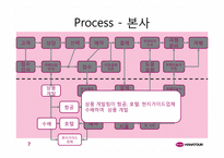 [생산관리] 하나투어 패키지여행상품판매프로세스-8