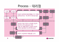 [생산관리] 하나투어 패키지여행상품판매프로세스-9