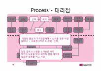 [생산관리] 하나투어 패키지여행상품판매프로세스-10