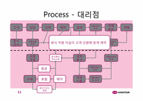 [생산관리] 하나투어 패키지여행상품판매프로세스-12