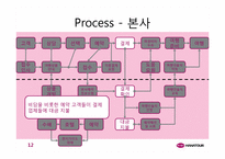 [생산관리] 하나투어 패키지여행상품판매프로세스-13