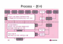 [생산관리] 하나투어 패키지여행상품판매프로세스-14
