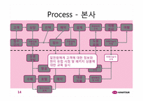 [생산관리] 하나투어 패키지여행상품판매프로세스-15