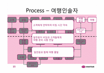 [생산관리] 하나투어 패키지여행상품판매프로세스-16
