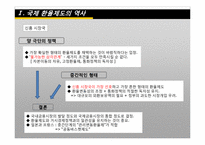국제환율제도, 한국의 환율제도-6
