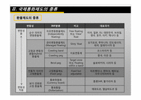 국제환율제도, 한국의 환율제도-8