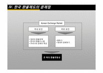 국제환율제도, 한국의 환율제도-17
