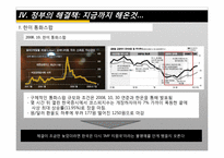 국제환율제도, 한국의 환율제도-20