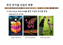 한국 뮤지컬 산업의 문제점과 발전방향 -`대장금`,`남한산성`사례 중심으로-15