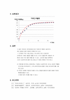[단위조작 이론 및 실험] 커피 추출 방법에 따른 카페인의 햠량 비교,분석-5